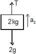 Detailed Overview: Laws of Motion - Notes | Study Physics Class 11 - NEET